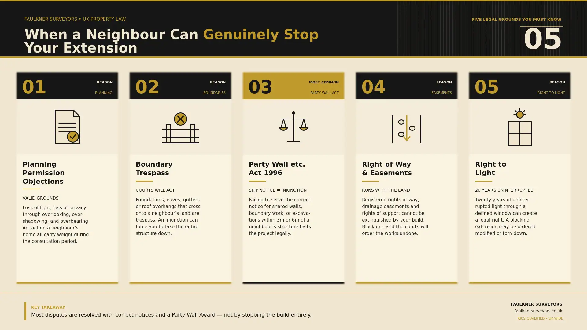 Can My Neighbour Stop My House Extension? UK Law Explained (2026 Guide) 1 when can a neighbour really stop your house extension plans Party wall mediation Ipswich